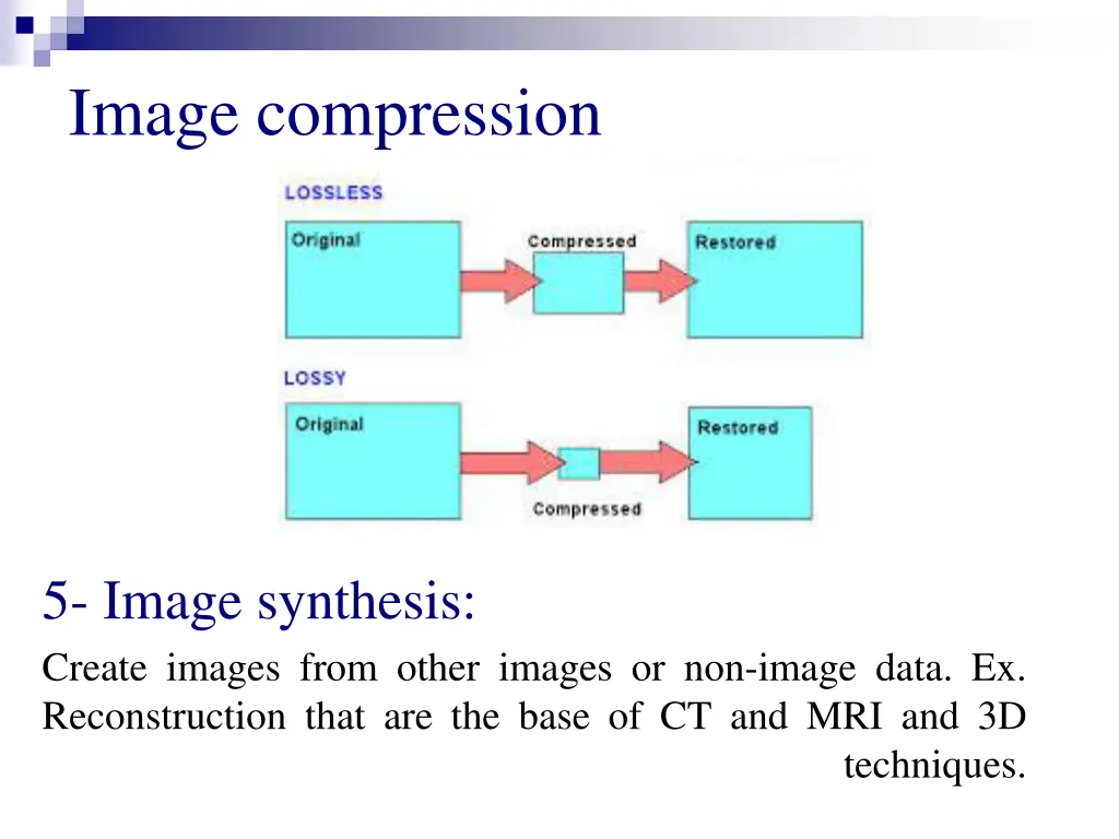 image compression