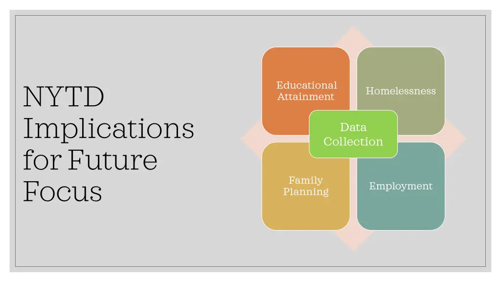 nytd implications for future focus