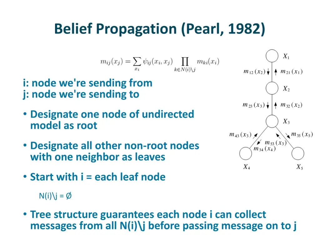 belief propagation pearl 1982 1