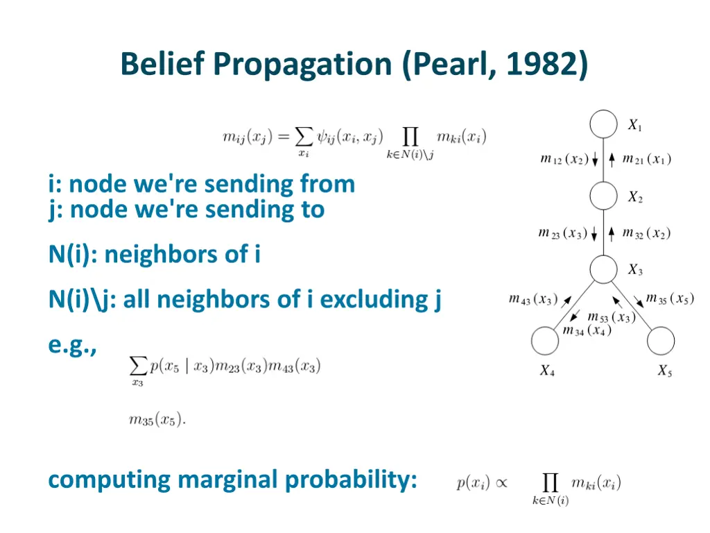 belief propagation pearl 1982