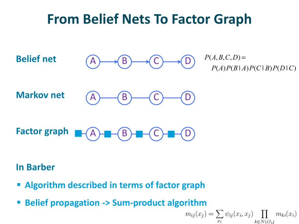 from belief nets to factor graph