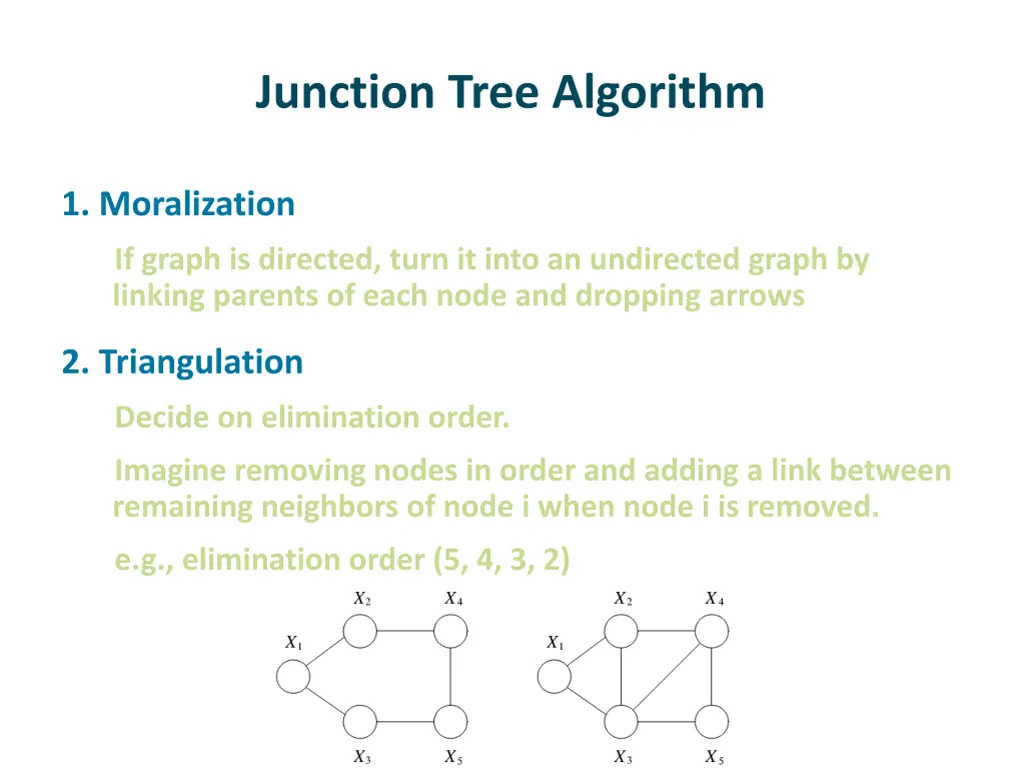 junction tree algorithm 1
