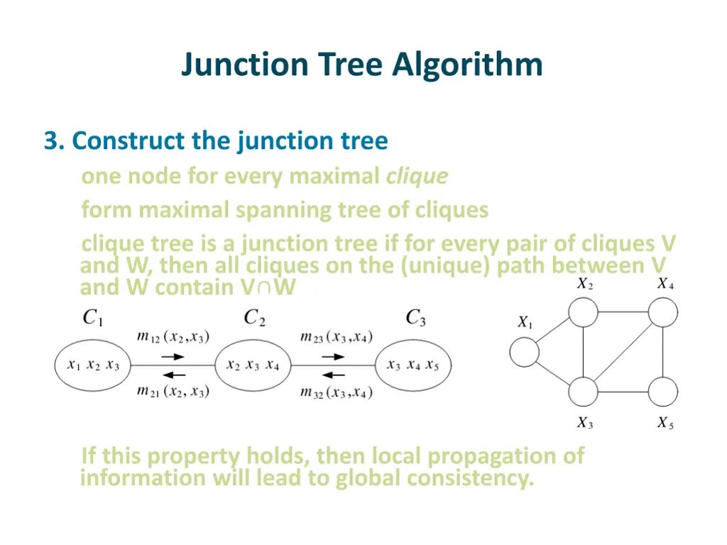 junction tree algorithm 2