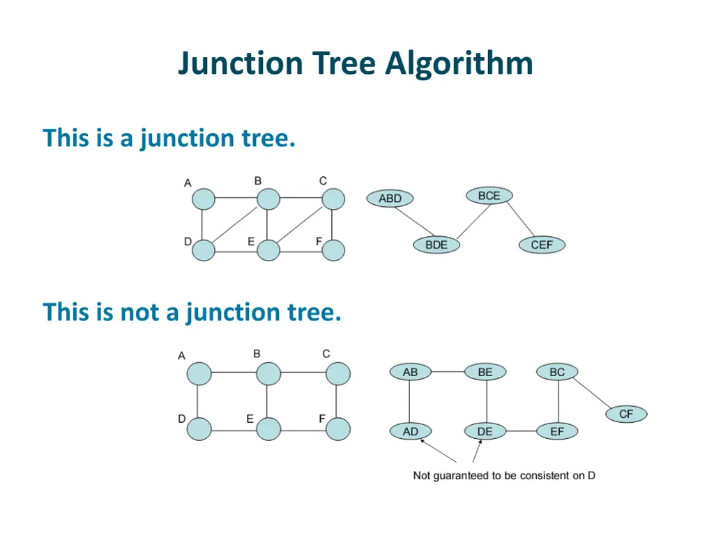 junction tree algorithm 3