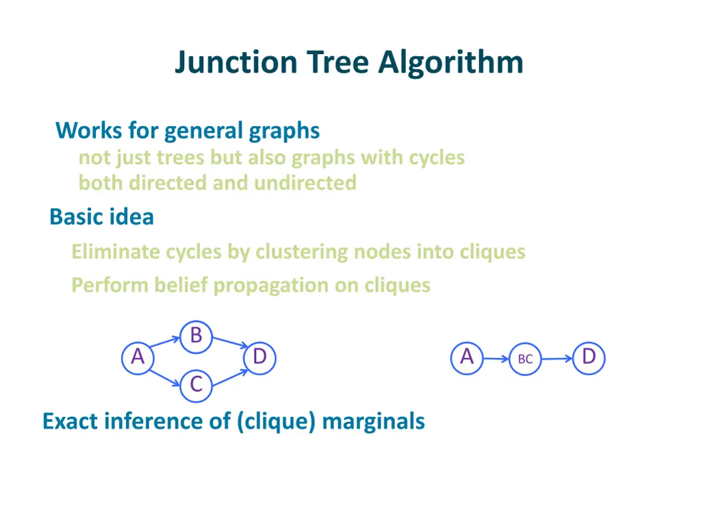 junction tree algorithm