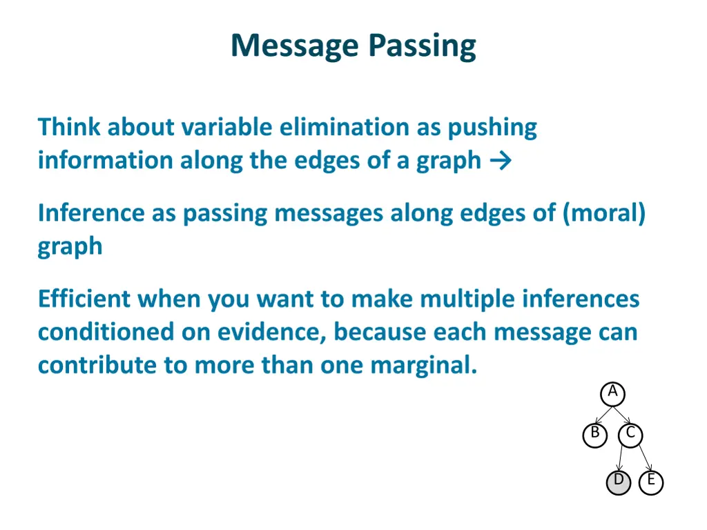 message passing