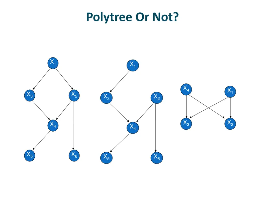 polytree or not