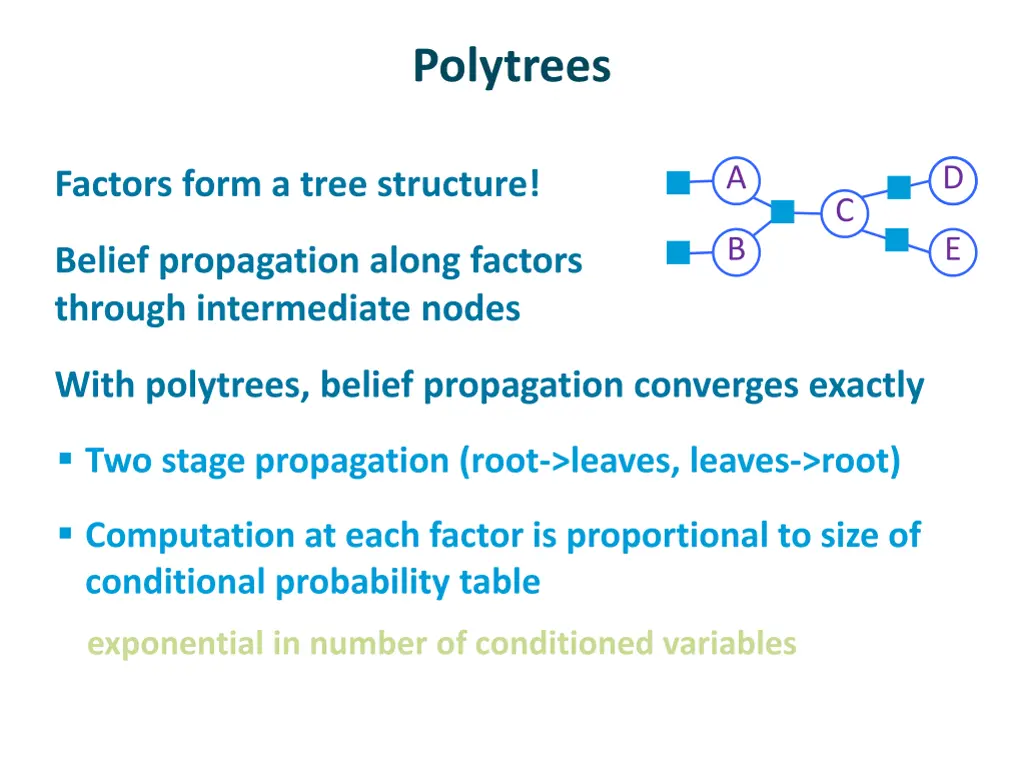 polytrees 1