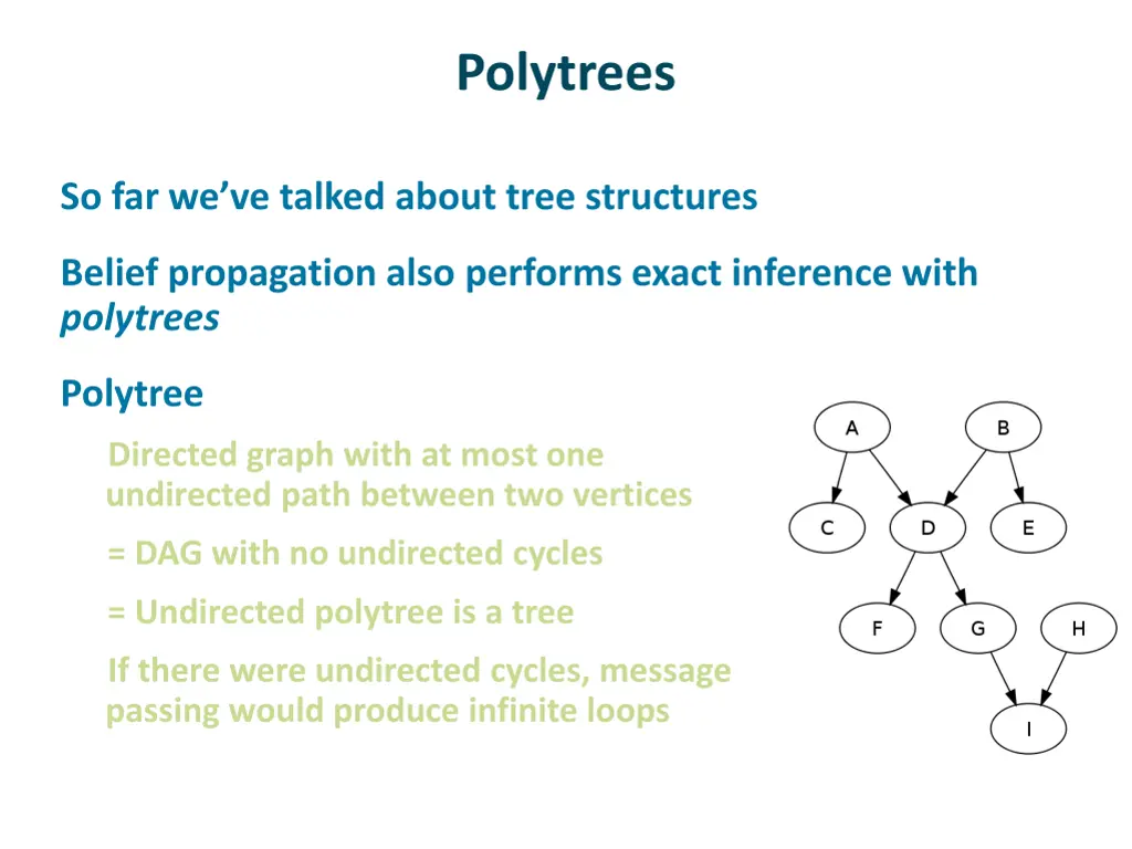 polytrees