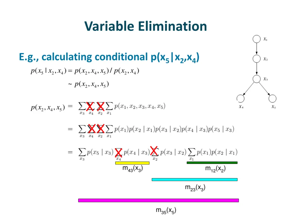 variable elimination 1