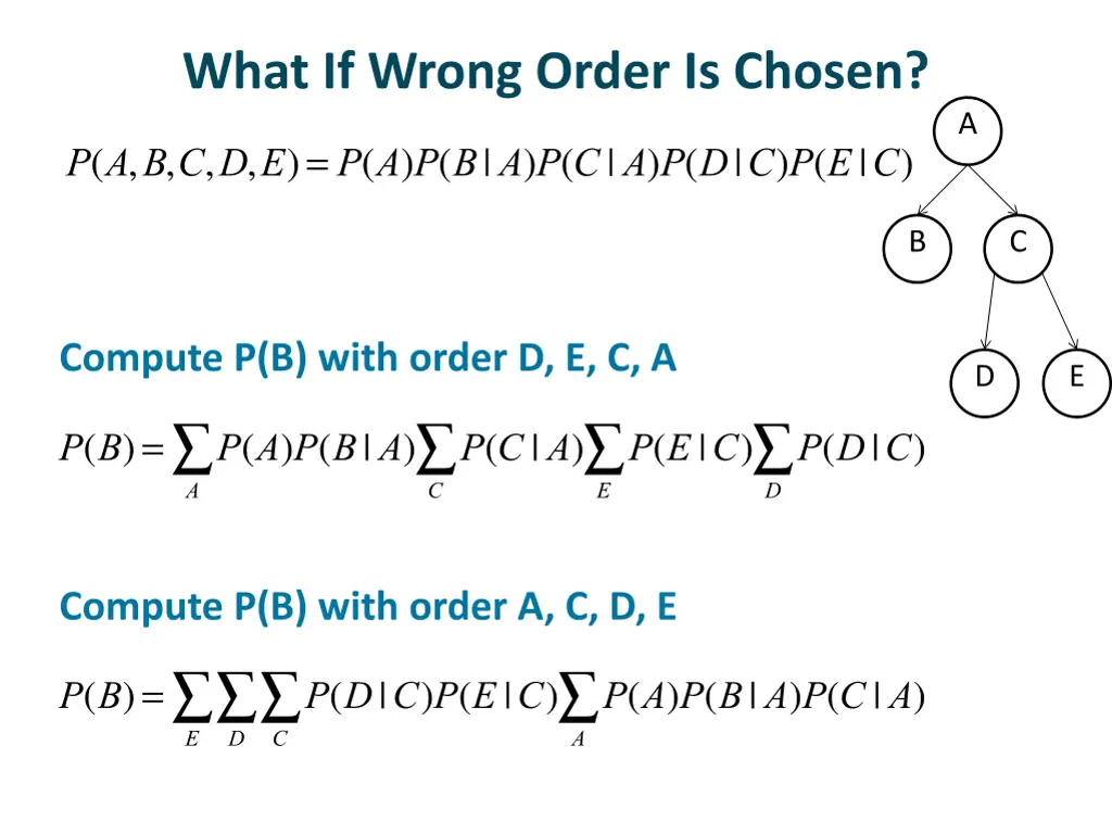 what if wrong order is chosen