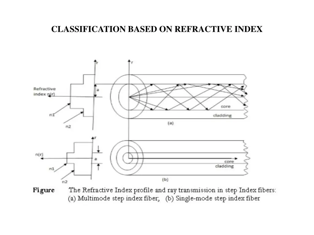 classification based on refractive index 1