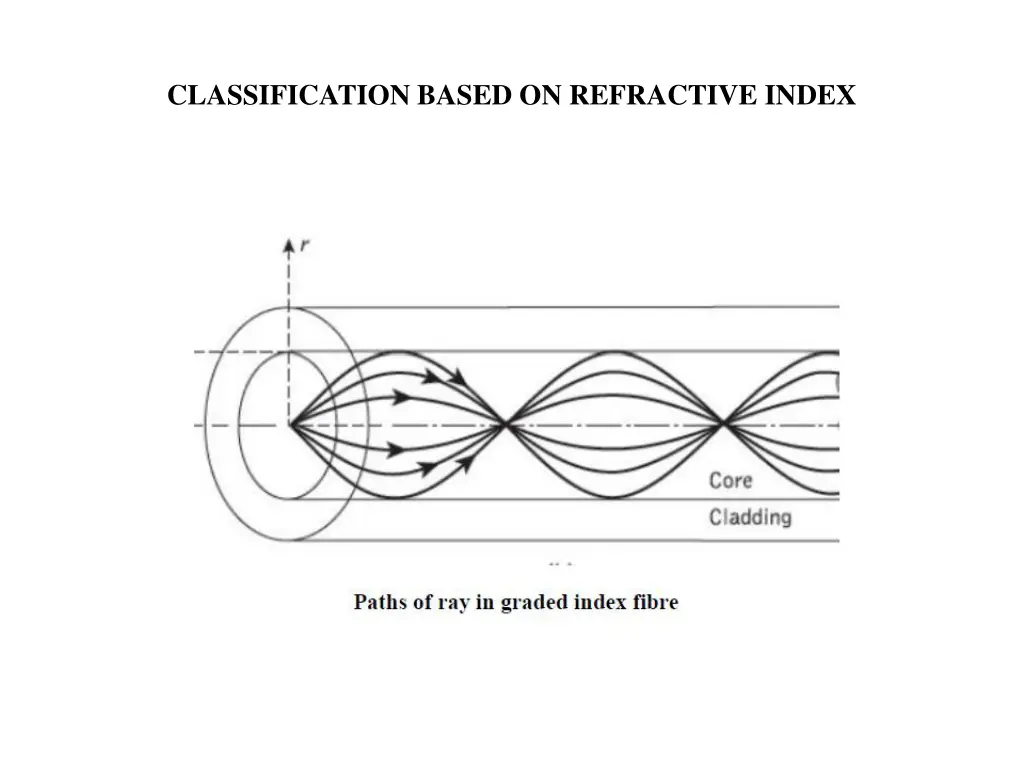 classification based on refractive index 3