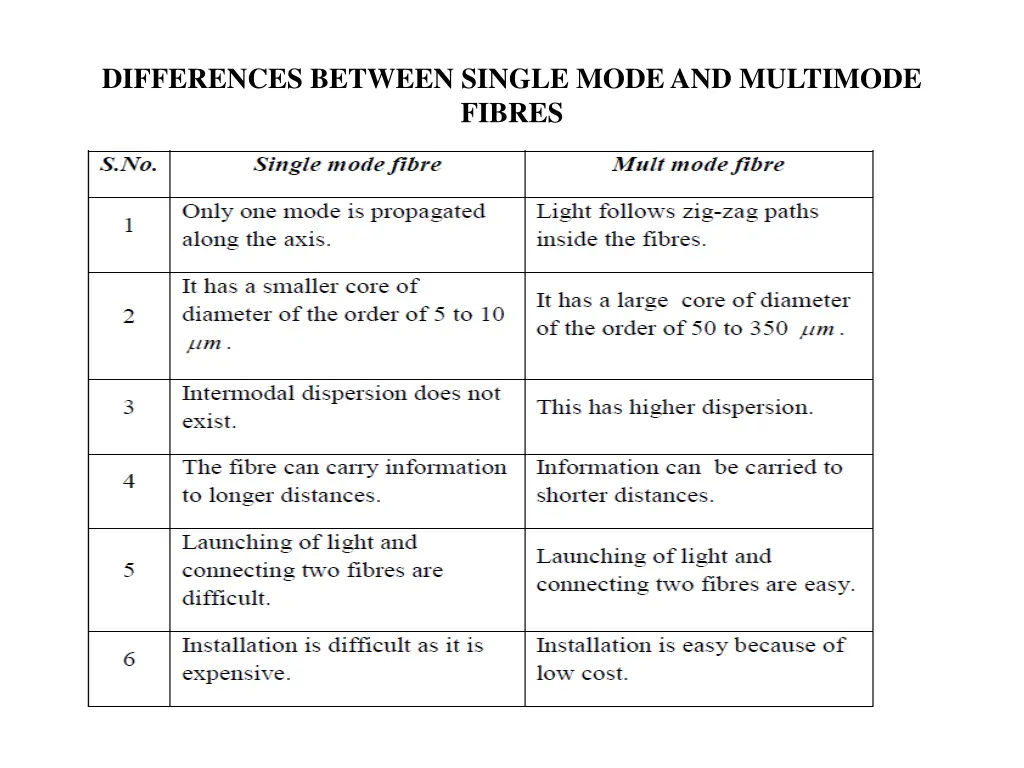 differences between single mode and multimode