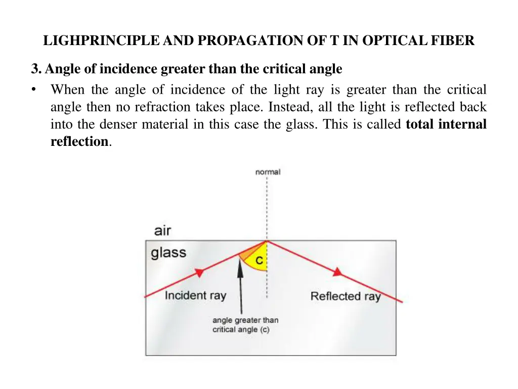 lighprinciple and propagation of t in optical 1