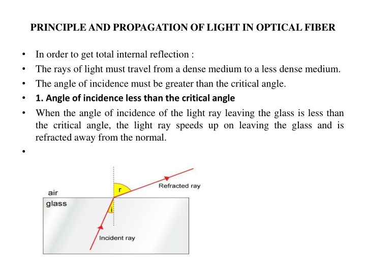 principle and propagation of light in optical