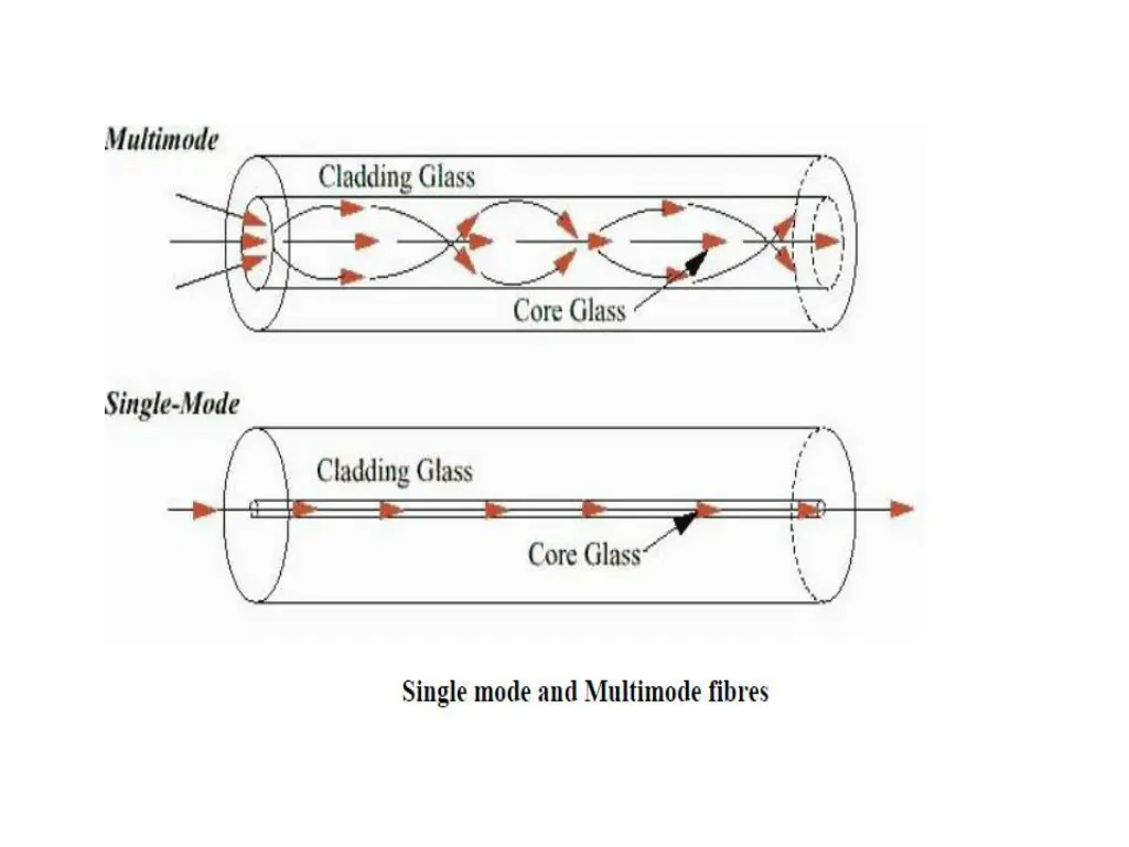 slide9