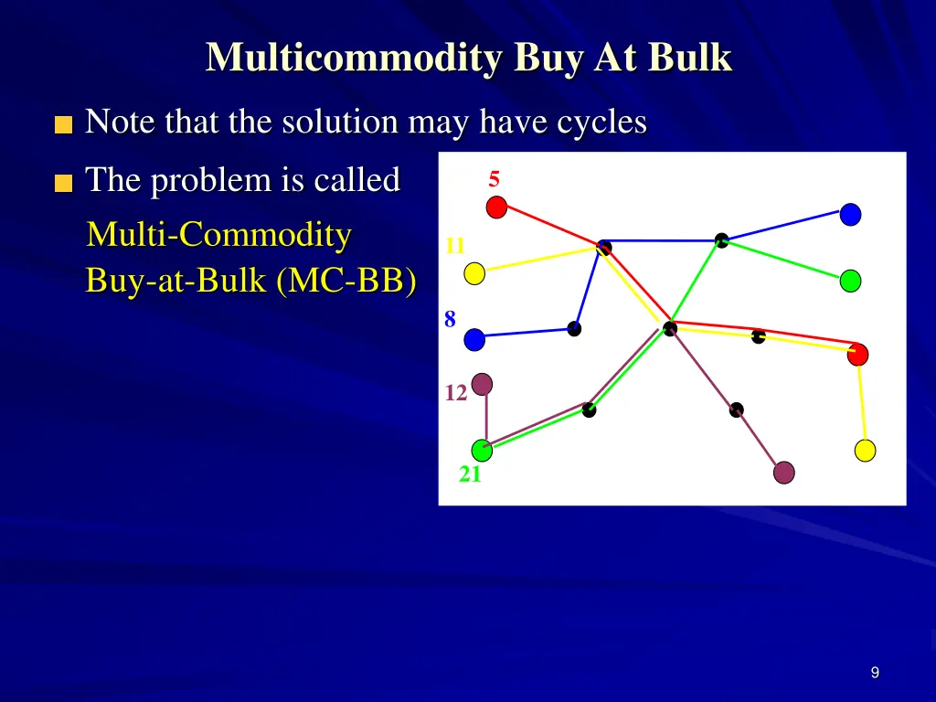 multicommodity buy at bulk