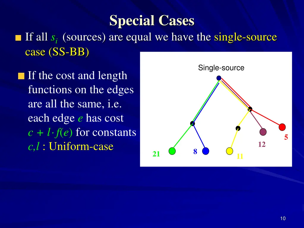 special cases