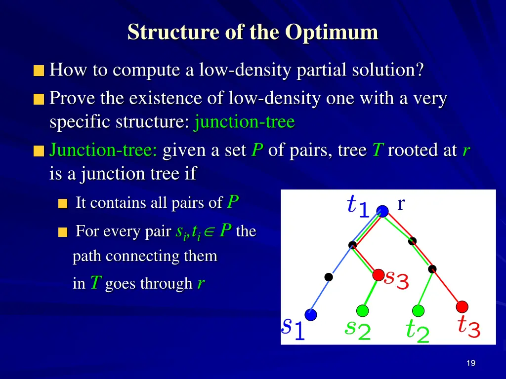 structure of the optimum