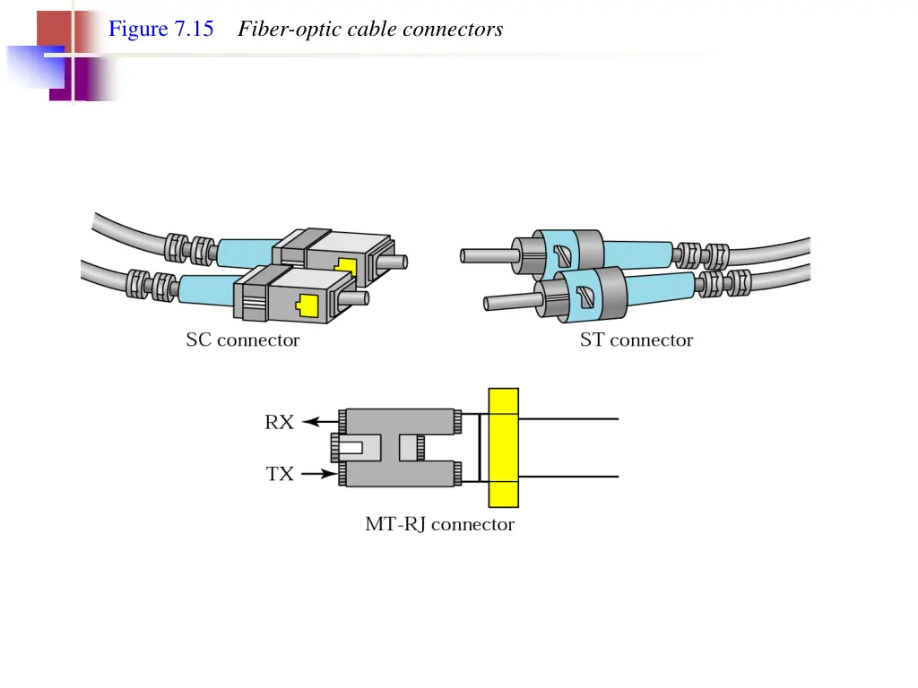 figure 7 15 fiber optic cable connectors