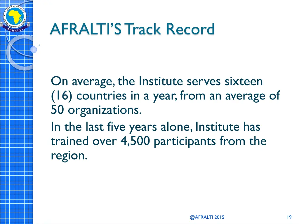 afralti s track record