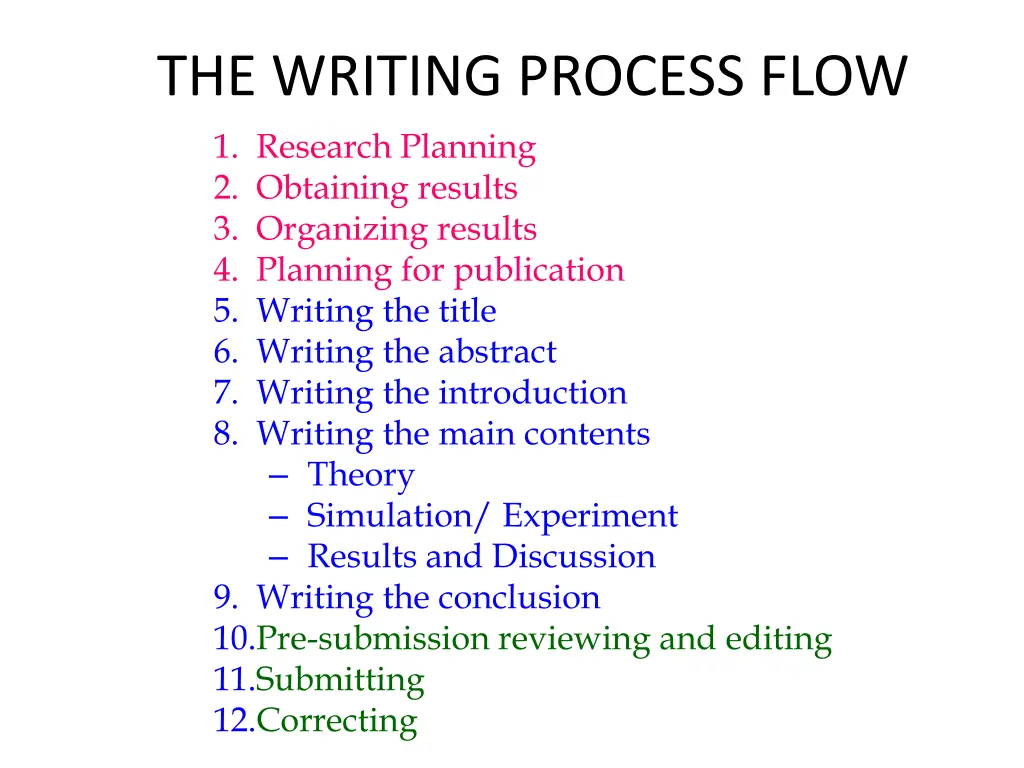 the writing process flow 1 research planning