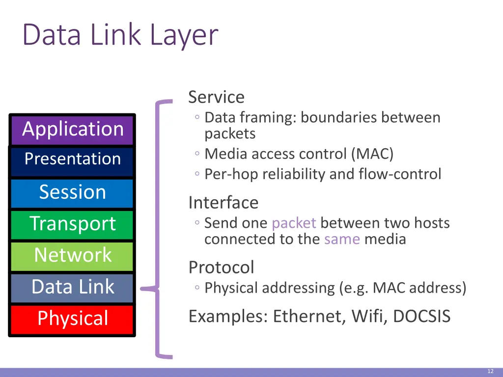 data link layer
