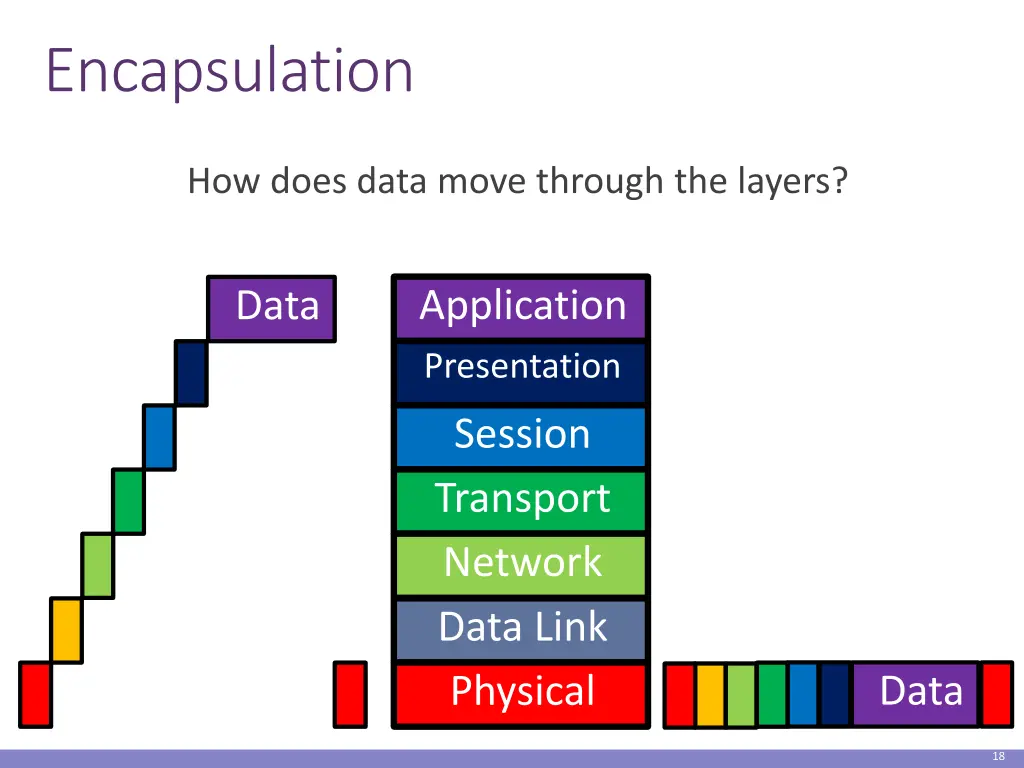 encapsulation