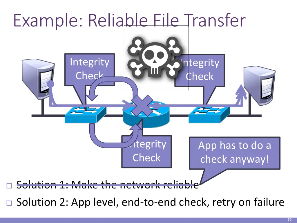 example reliable file transfer