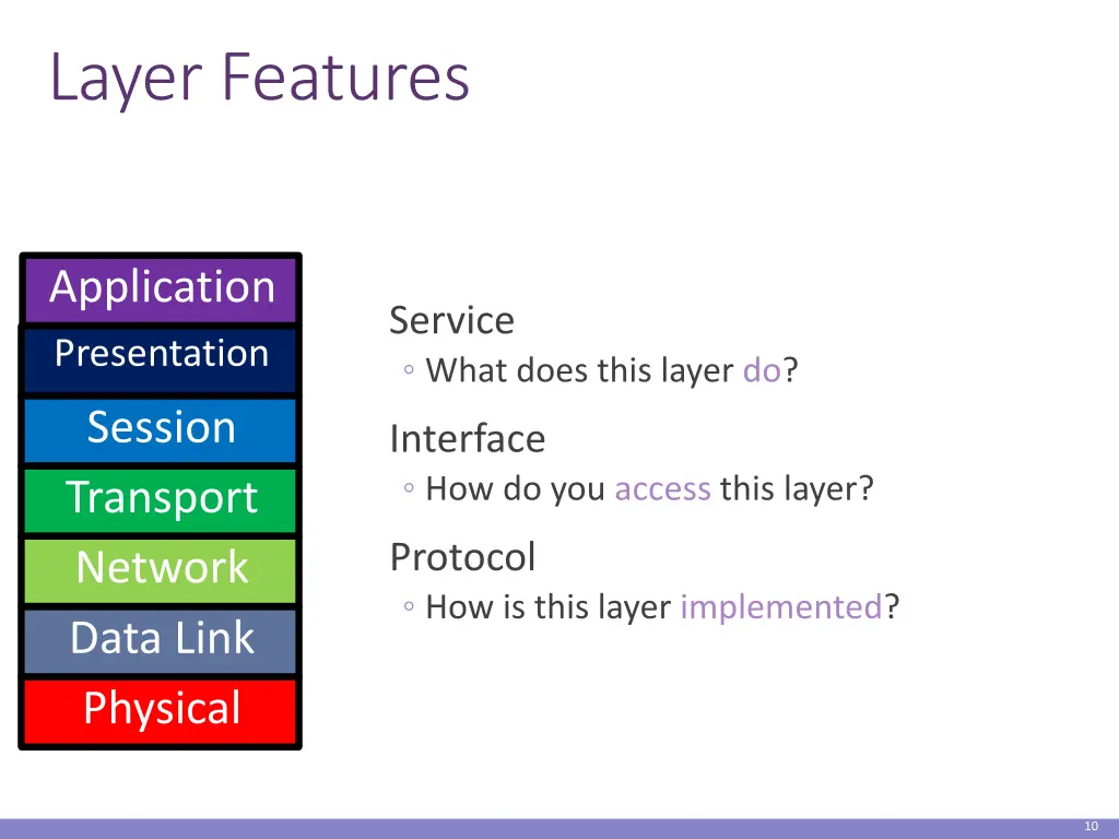 layer features