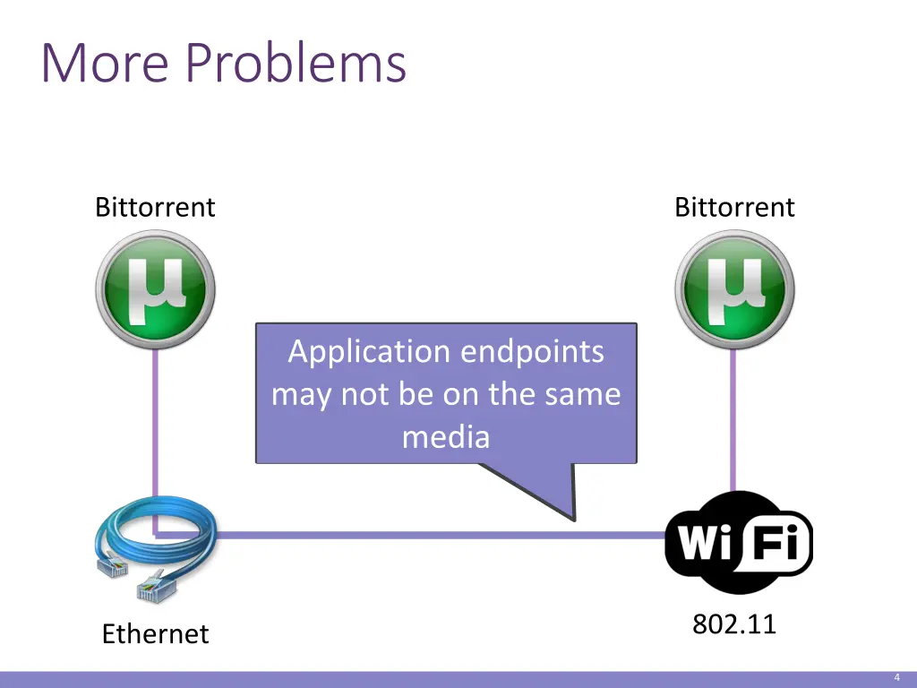 more problems