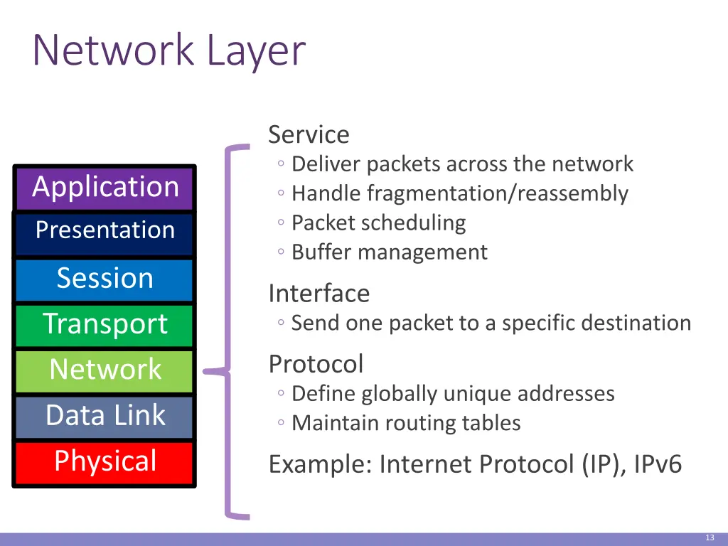 network layer