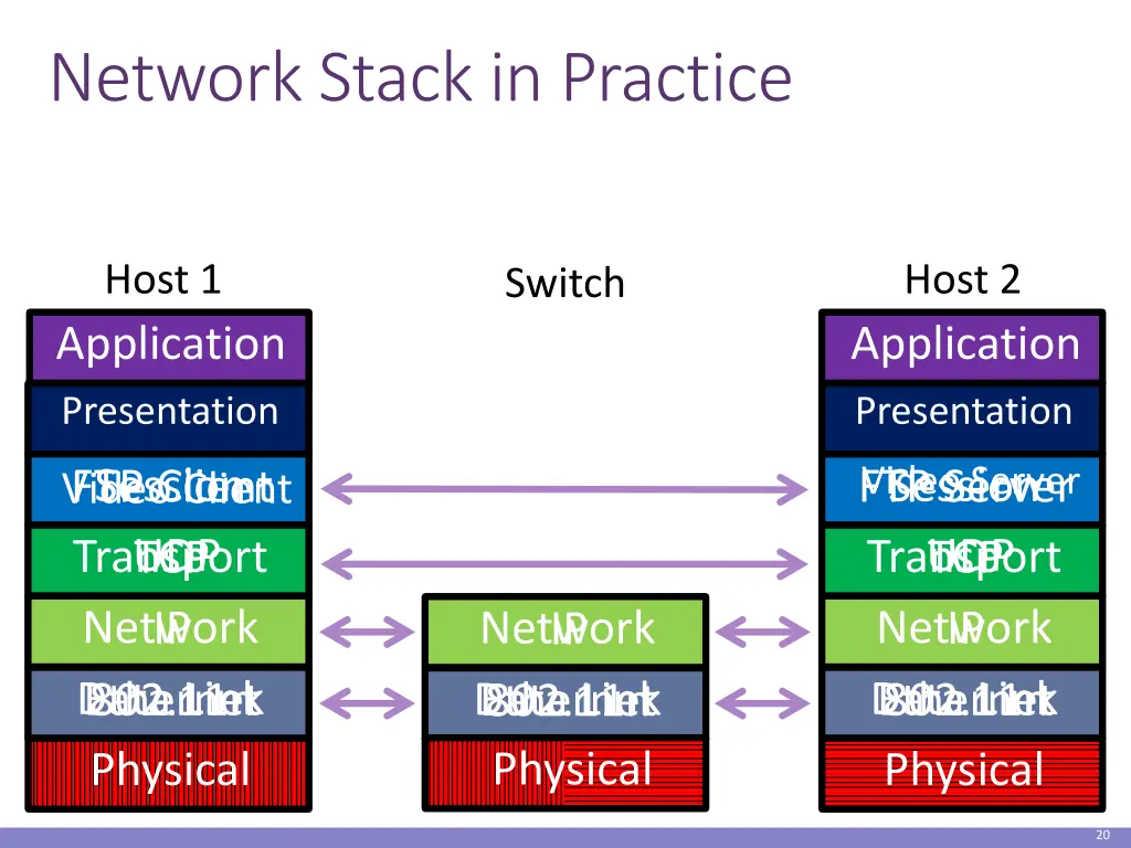 network stack in practice