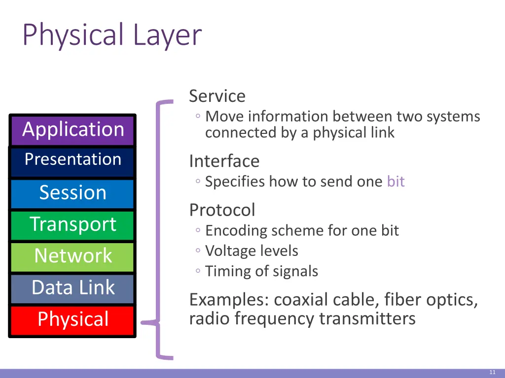 physical layer