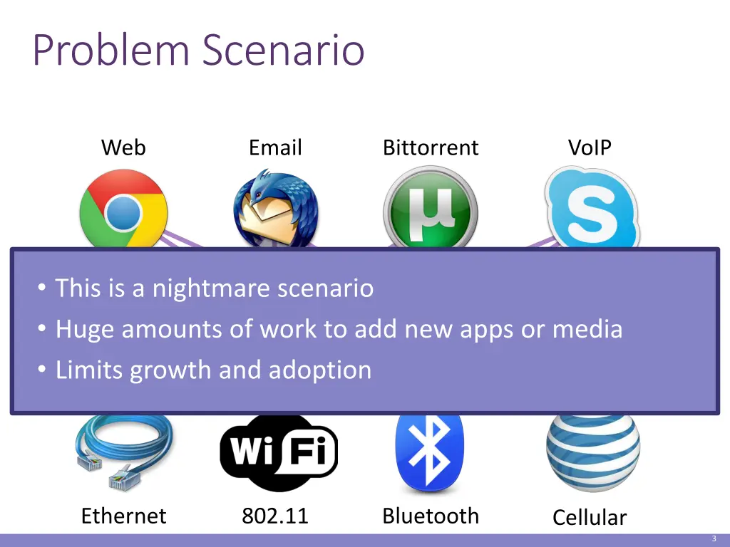 problem scenario
