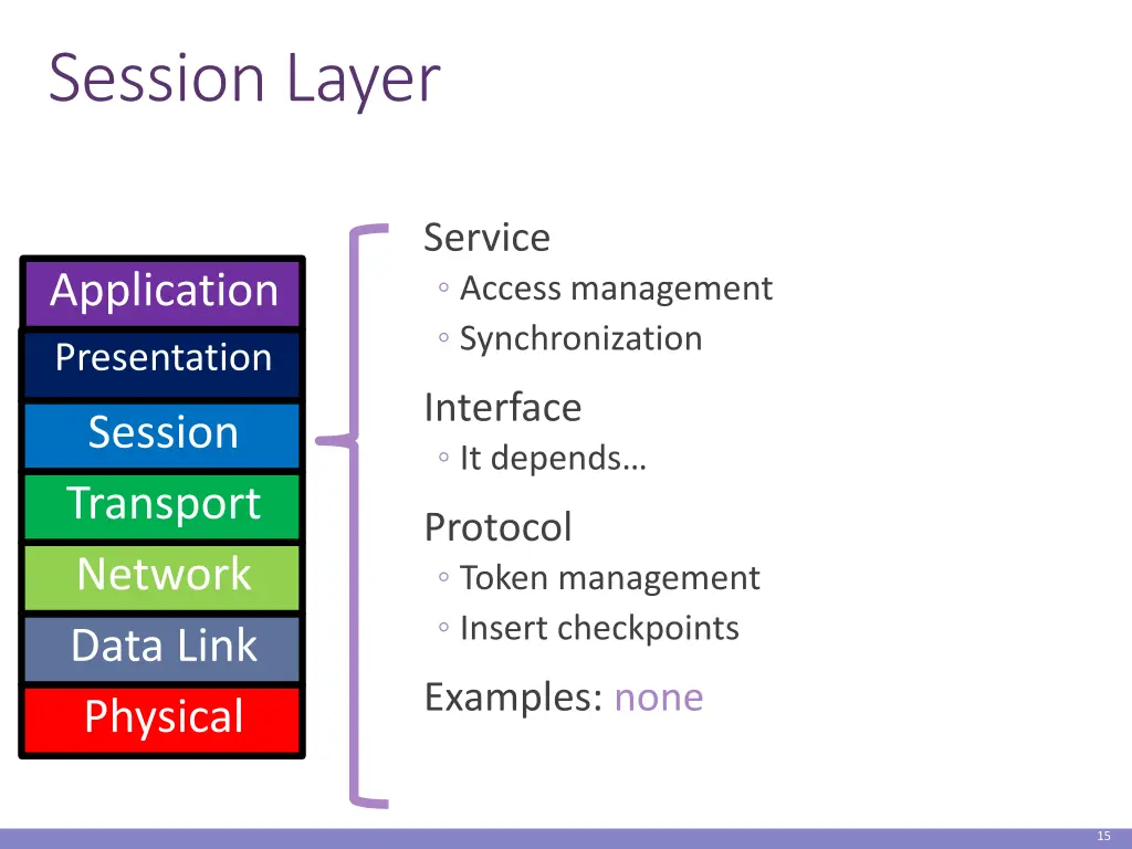 session layer