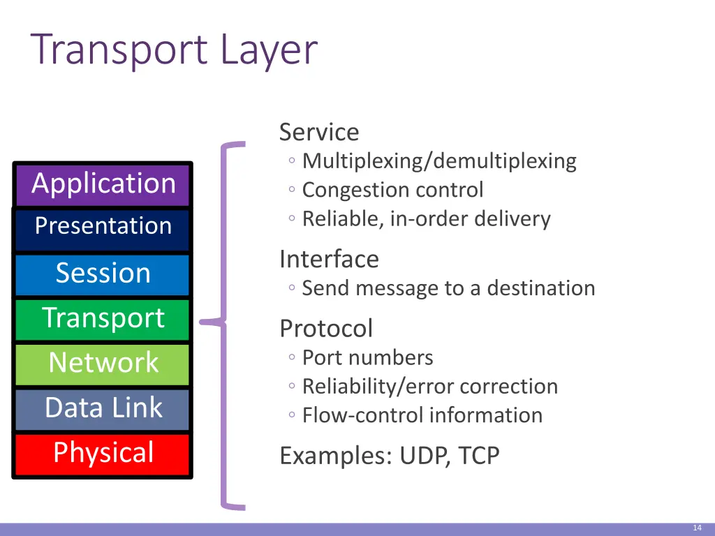 transport layer