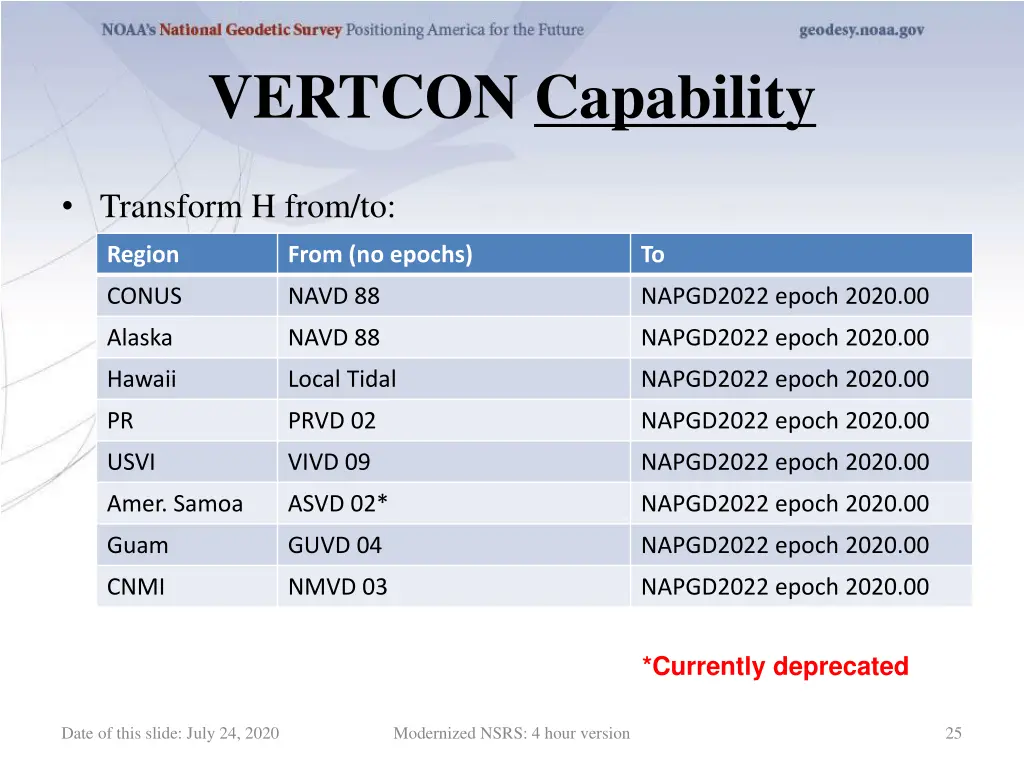vertcon capability