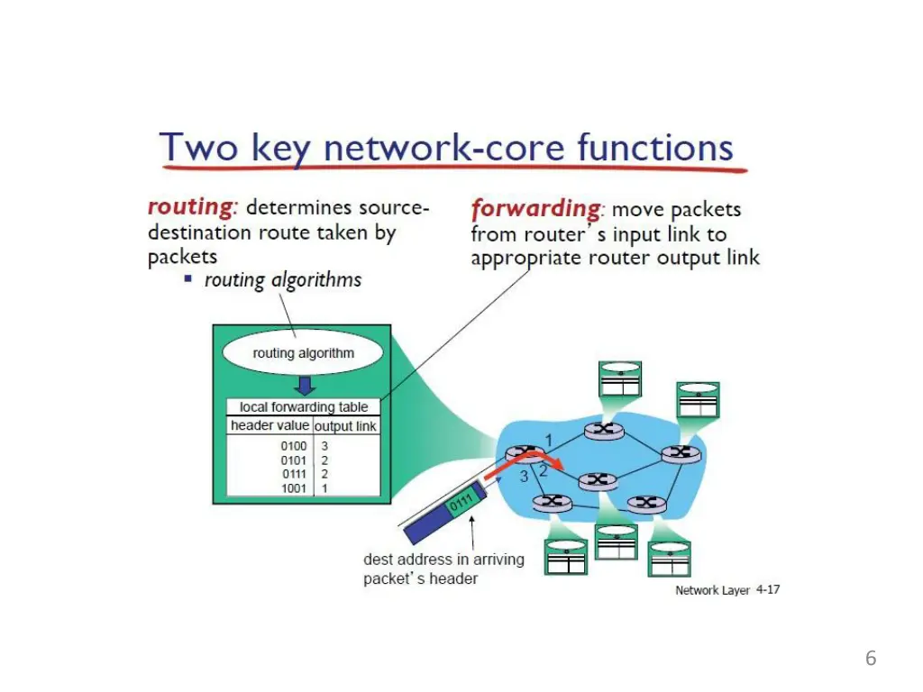 slide6