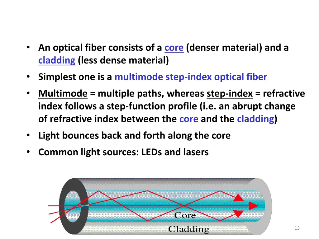 an optical fiber consists of a core denser