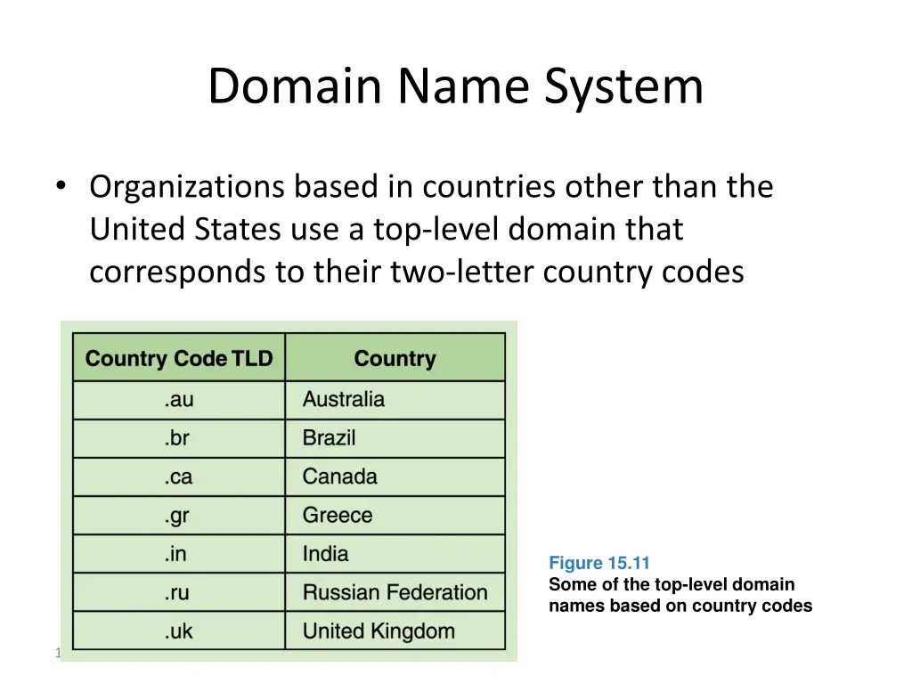 domain name system 2