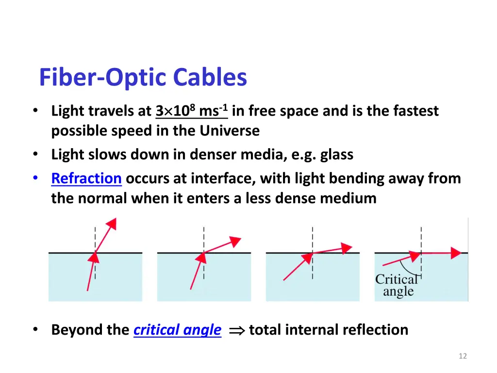 fiber optic cables light travels