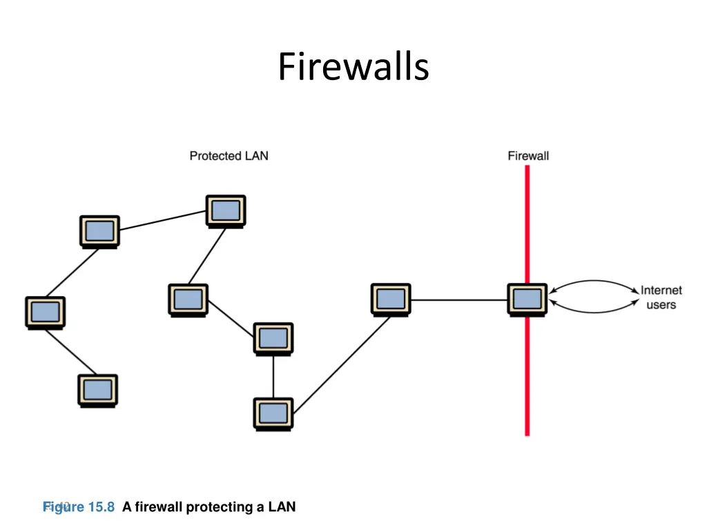 firewalls 1