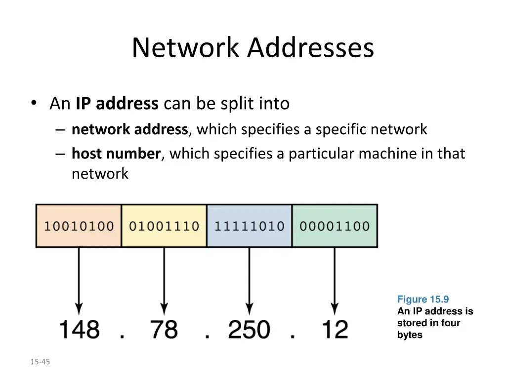 network addresses 2