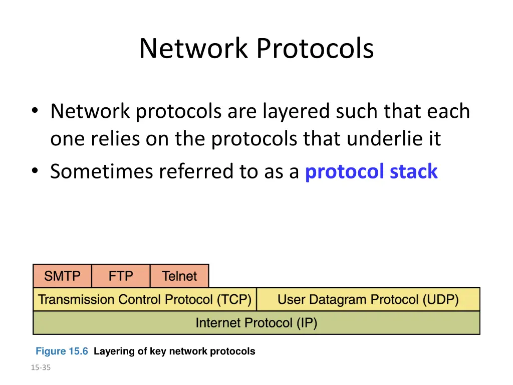 network protocols