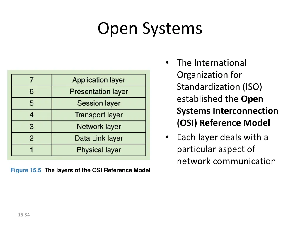 open systems 1