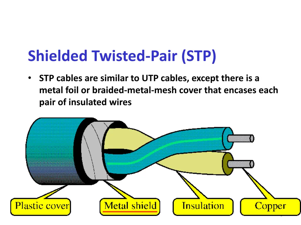 shielded twisted pair stp