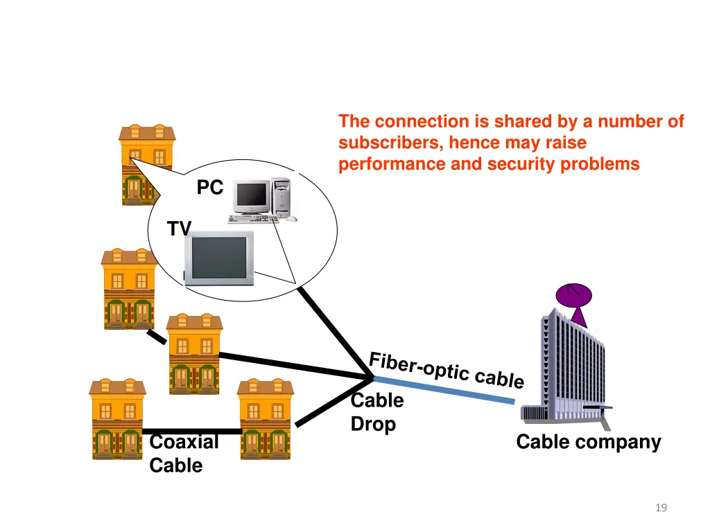 the connection is shared by a number