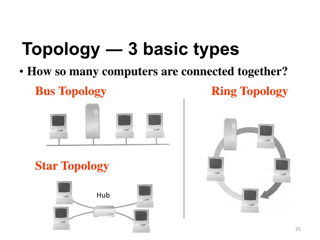 topology 3 basic types how so many computers